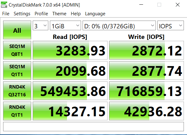 Đánh giá SSD Sabrent Rocket Q NVMe  - 4TB một tiêu chuẩn mới?