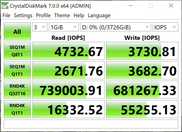 Đánh giá SSD Sabrent Rocket Q4 PCIe 4 NVMe  – Gen 4 Speed 4TB, dung lượng và giá cả