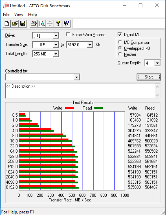 Đánh giá SSD Samsung 860 QVO  (1TB/2TB)
