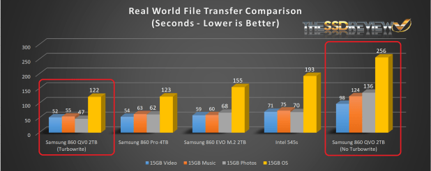Đánh giá SSD Samsung 860 QVO  (1TB/2TB)