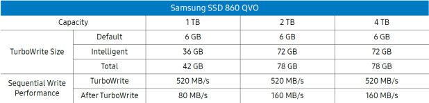 Đánh giá SSD Samsung 860 QVO  (1TB/2TB)