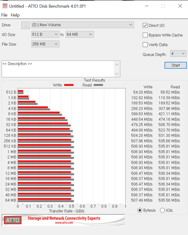Đánh giá SSD Samsung 870 EVO SATA3  (1/4TB)