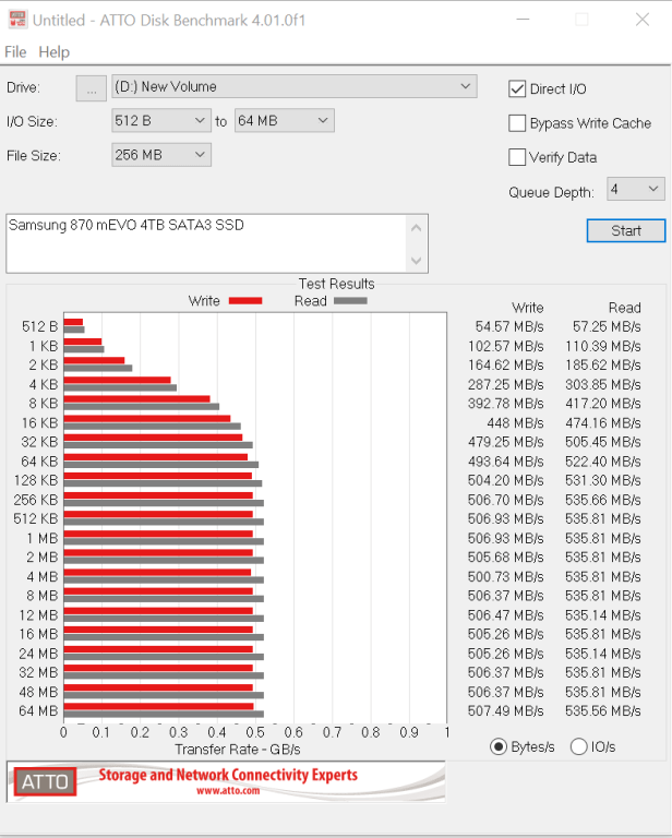Đánh giá SSD Samsung 870 EVO SATA3  (1/4TB)