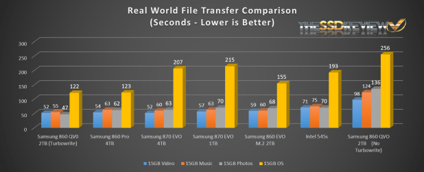 Đánh giá SSD Samsung 870 EVO SATA3  (1/4TB)