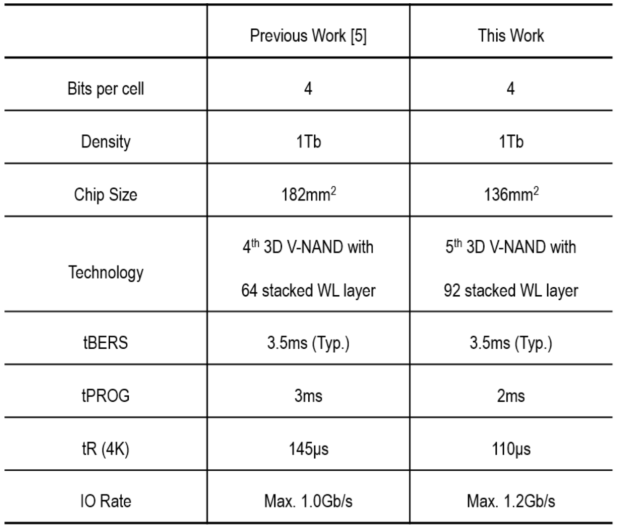 Đánh giá SSD Samsung 870 QVO V-NAND SATA 3  (1/2TB)
