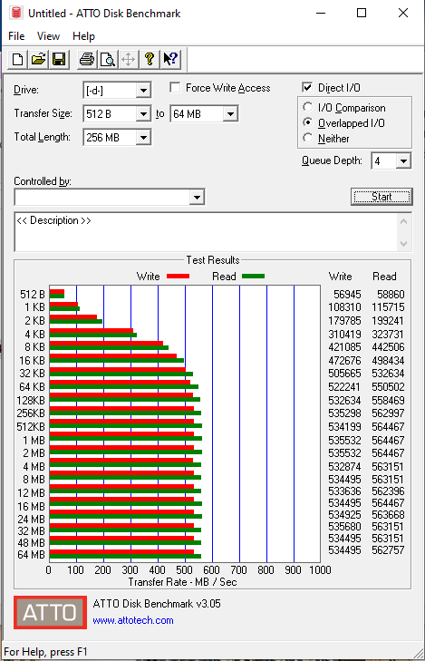 Đánh giá SSD Samsung 870 QVO V-NAND SATA 3  (1/2TB)
