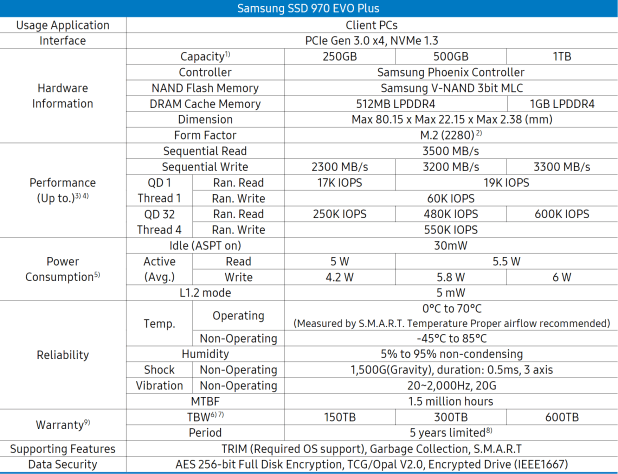 Đánh giá SSD Samsung 970 EVO Plus NVMe  (250GB/1TB) – Knockout Performance at a Value Price