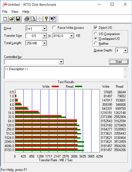Đánh giá SSD Samsung 970 EVO Plus NVMe  (250GB/1TB) – Knockout Performance at a Value Price