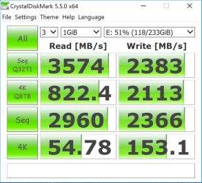 Đánh giá SSD Samsung 970 EVO Plus NVMe  (250GB/1TB) – Knockout Performance at a Value Price