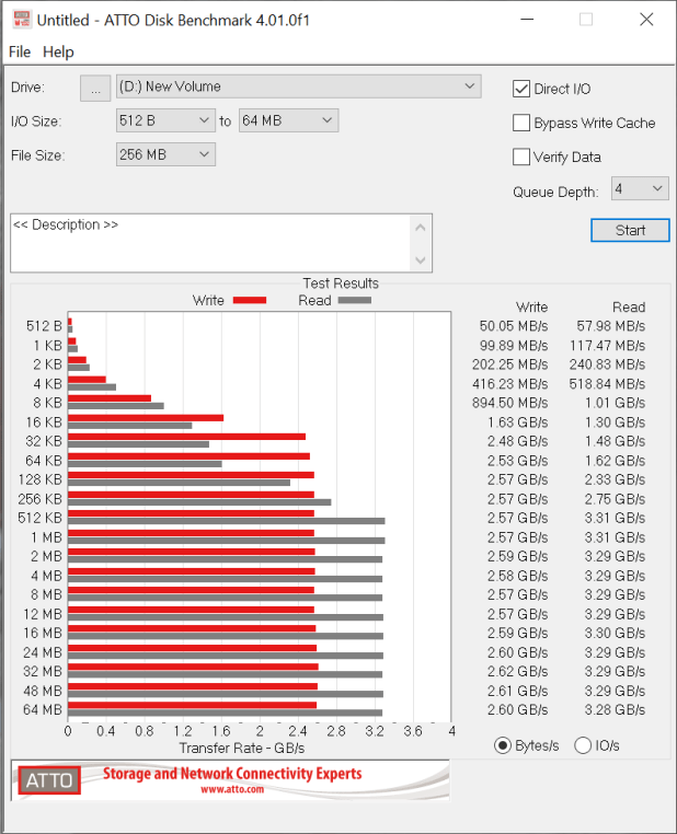 Đánh giá SSD Samsung 980 NVMe Gen 3 - DRAM-Less SSDs
