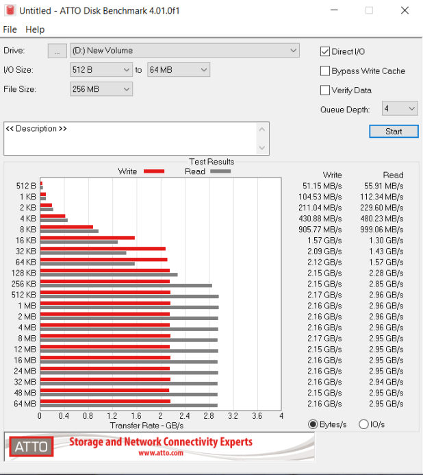 Đánh giá SSD Samsung 980 NVMe Gen 3 - DRAM-Less SSDs