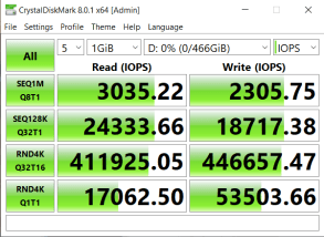 Đánh giá SSD Samsung 980 NVMe Gen 3 - DRAM-Less SSDs