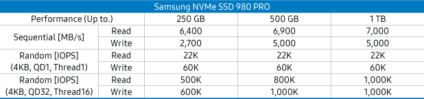 Đánh giá SSD Samsung 980 Pro Gen 4 NVMe  (1TB/250GB) – 7GB/s Speed with Cooler Temps