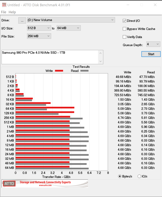 Đánh giá SSD Samsung 980 Pro Gen 4 NVMe  (1TB/250GB) – 7GB/s Speed with Cooler Temps