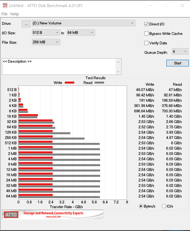 Đánh giá SSD Samsung 980 Pro Gen 4 NVMe  (1TB/250GB) – 7GB/s Speed with Cooler Temps
