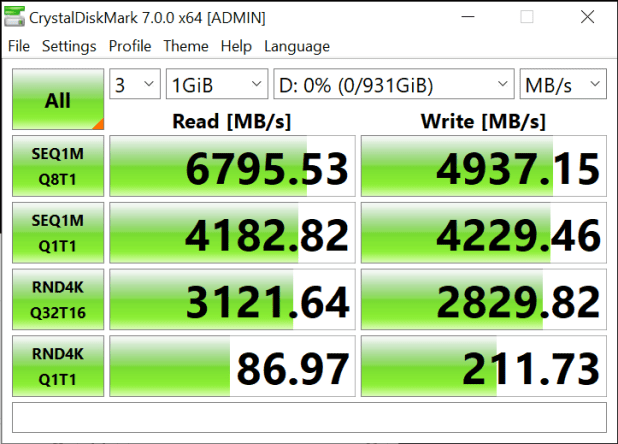 Đánh giá SSD Samsung 980 Pro Gen 4 NVMe  (1TB/250GB) – 7GB/s Speed with Cooler Temps