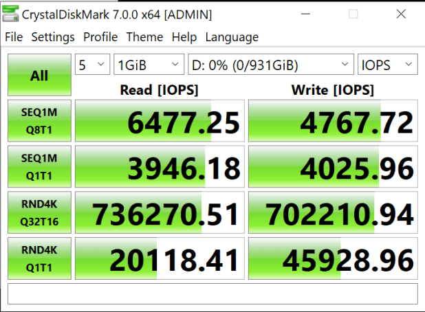 Đánh giá SSD Samsung 980 Pro Gen 4 NVMe  (1TB/250GB) – 7GB/s Speed with Cooler Temps
