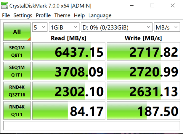 Đánh giá SSD Samsung 980 Pro Gen 4 NVMe  (1TB/250GB) – 7GB/s Speed with Cooler Temps