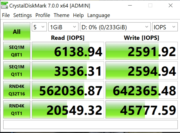 Đánh giá SSD Samsung 980 Pro Gen 4 NVMe  (1TB/250GB) – 7GB/s Speed with Cooler Temps