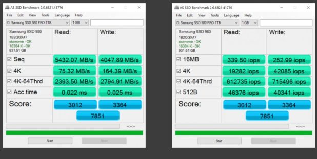 Đánh giá SSD Samsung 980 Pro Gen 4 NVMe  (1TB/250GB) – 7GB/s Speed with Cooler Temps