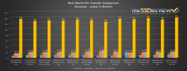 Đánh giá SSD Samsung 980 Pro Gen 4 NVMe  (1TB/250GB) – 7GB/s Speed with Cooler Temps