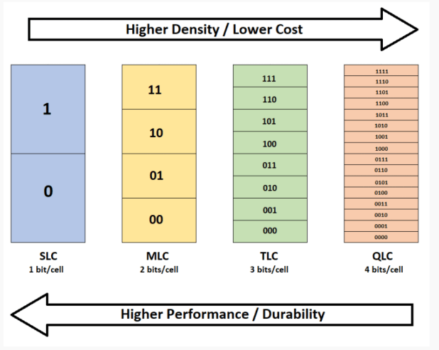 Đánh giá SSD Samsung 980 Pro Gen4 2TB NVMe M.2