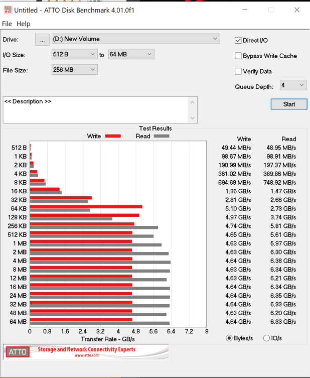 Đánh giá SSD Samsung 980 Pro Gen4 2TB NVMe M.2