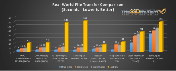 Đánh giá SSD Samsung X5 Thunderbolt 3 Portable  (1TB)