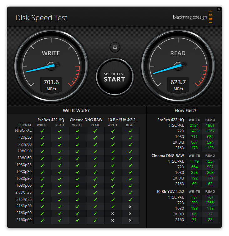 Đánh giá SSD SanDisk Professional G-DRIVE