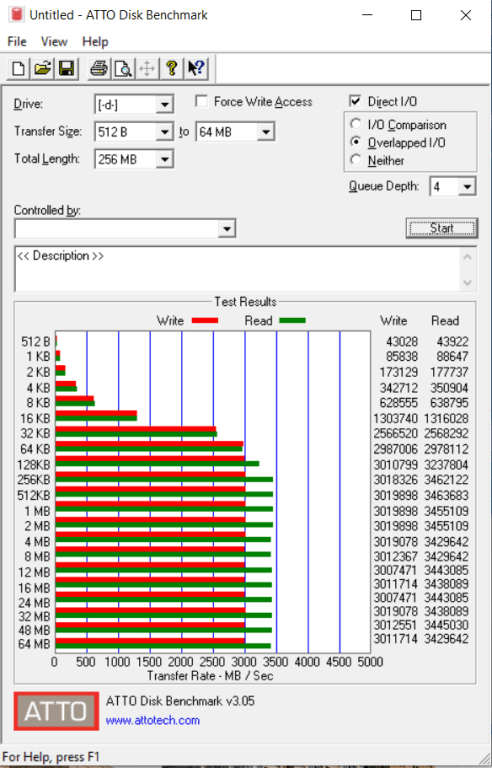 Đánh giá SSD Silicon Power UD70 2TB NVMe