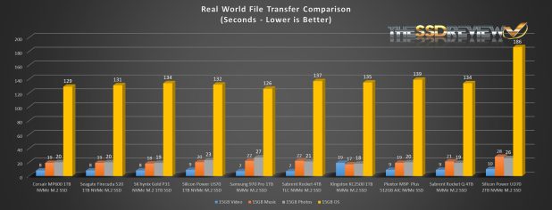 Đánh giá SSD Silicon Power UD70 2TB NVMe