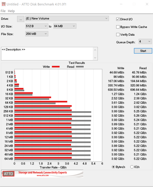 Đánh giá SSD Silicon Power US70 Gen 4×4 1TB NVMe