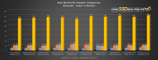 Đánh giá SSD SK hynix Gold P31 1TB NVMe - Số 1 thế giới về 128-Layer SSD, mức giá không tưởng