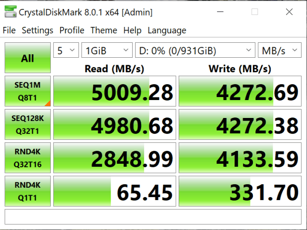 Đánh giá SSD TeamGroup T-Create Classic Gen 4 – trên Z590 Gen 4 Test