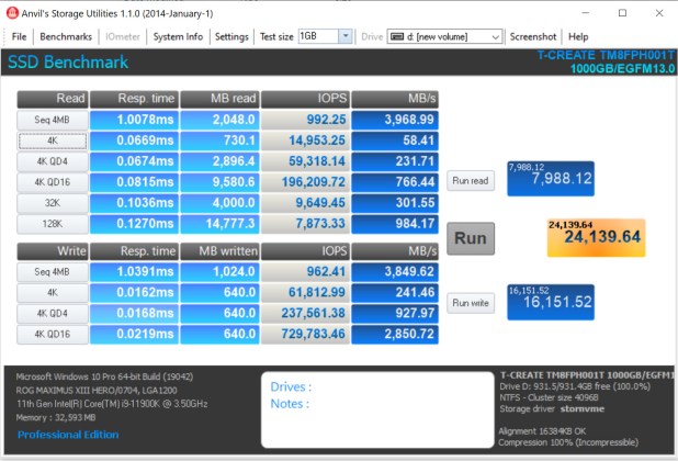 Đánh giá SSD TeamGroup T-Create Classic Gen 4 – trên Z590 Gen 4 Test