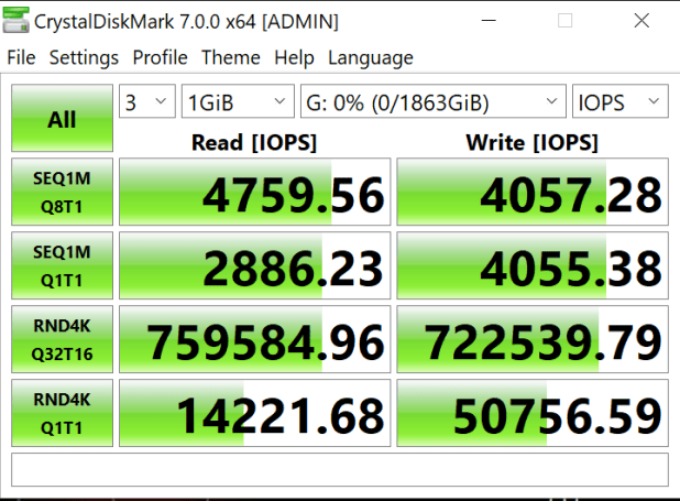 Đánh giá SSD TeamGroup T-FORCE CARDEA Ceramic C440 Gen 4 M.2