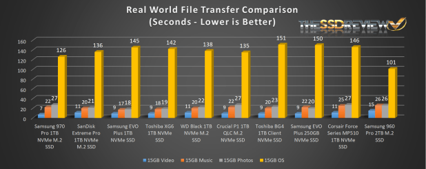 Đánh giá SSD Toshiba BG4 1TB NVMe  – Sản phẩm tương lai