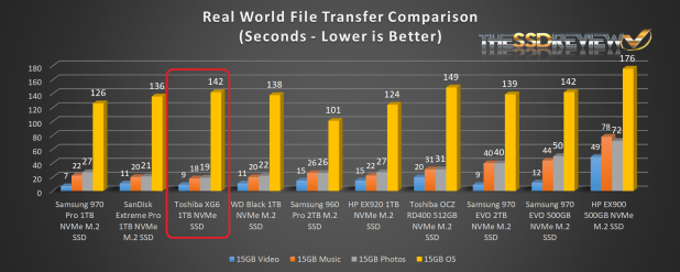 Đánh giá SSD Toshiba XG6 NVMe (1TB)