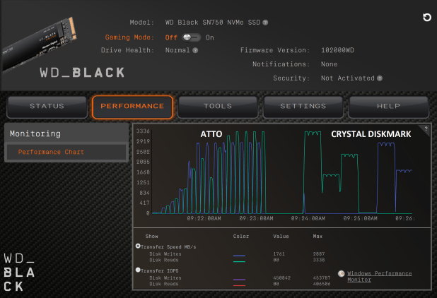 Đánh giá SSD WD Black SN750 Review M.2 NVMe  (1TB) – Enthusiast Class Performance Revisited