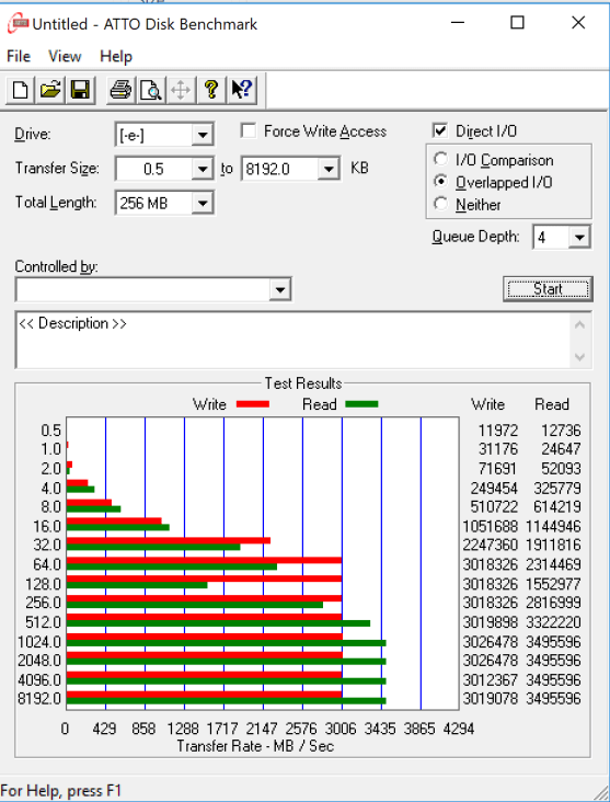 Đánh giá SSD WD Black SN750 Review M.2 NVMe  (1TB) – Enthusiast Class Performance Revisited
