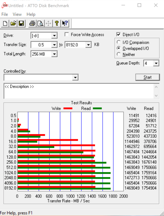 Đánh giá SSD WD Blue SN500 M.2 NVMe  (500GB) – Lời tạm biệt với SATA