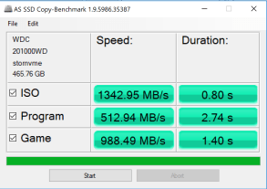 Đánh giá SSD WD Blue SN500 M.2 NVMe  (500GB) – Lời tạm biệt với SATA