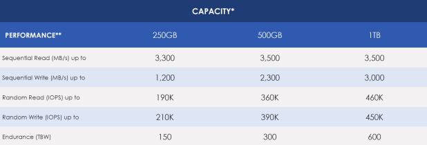 Đánh giá SSD WD BLUE sn570 gen3 NVME