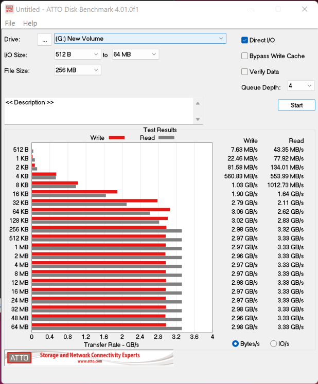 Đánh giá SSD WD BLUE sn570 gen3 NVME