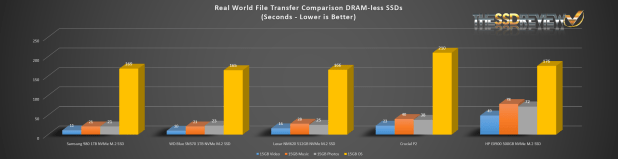 Đánh giá SSD WD BLUE sn570 gen3 NVME