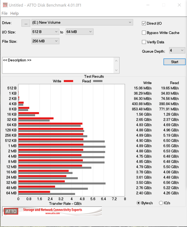 Đánh giá SSD WD_Black SN850 PCIe 4.0 NVMe
