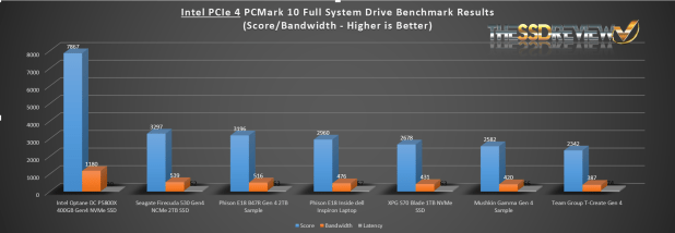 Đánh giá SSD XPG GAMMIX S70 Blade NVMe M.2  – 7GB/s , nhiệt độ thấp , với Laptop thế hệ 11th