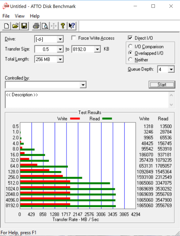 Đánh giá SSD XPG Spectrix S40G RGB NVMe M.2  (1TB)