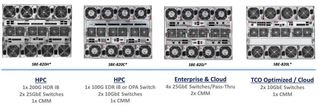 Đánh giá Supermicro SuperBlade 8U