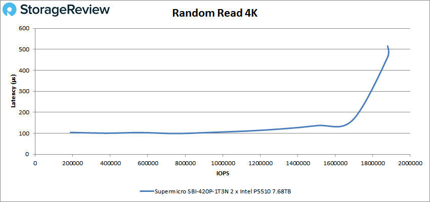 Đánh giá Supermicro SuperBlade 8U